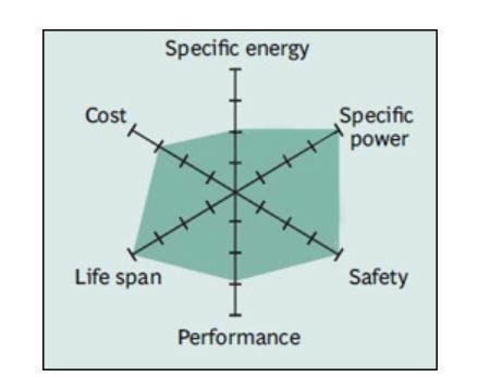 LFP Battery